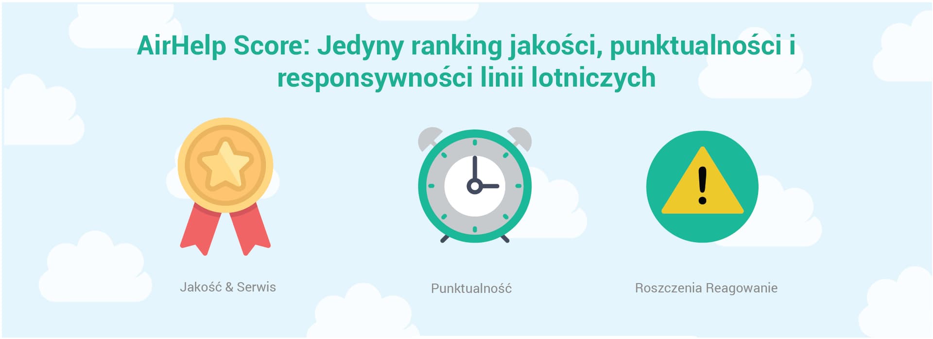 AirHelp Score: Światowy ranking jakości linii lotniczych