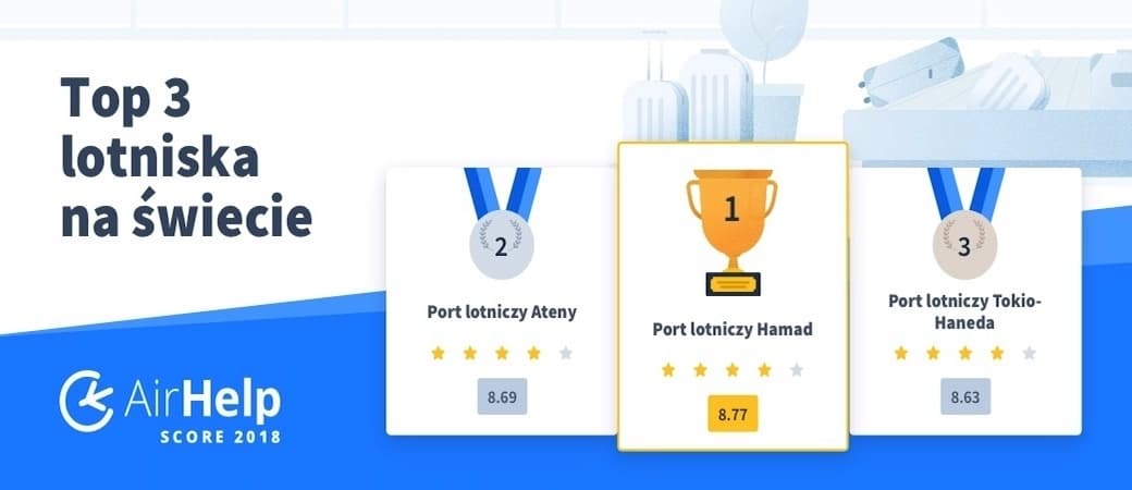 Najlepsze lotniska na świecie - Ranking AirHelp Score
